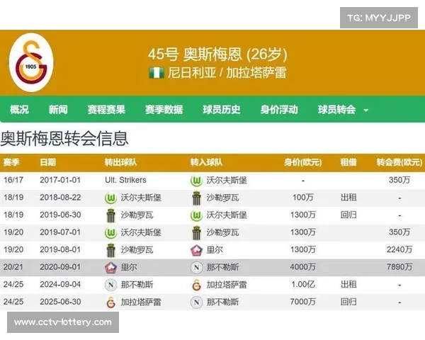 奥斯梅恩以7500万欧元转会加盟加拉塔萨雷开启新征程