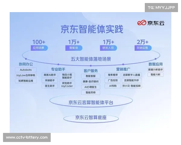 本季度直播系统加速集成云办公 助力体育服务供应链实现了制播一体化